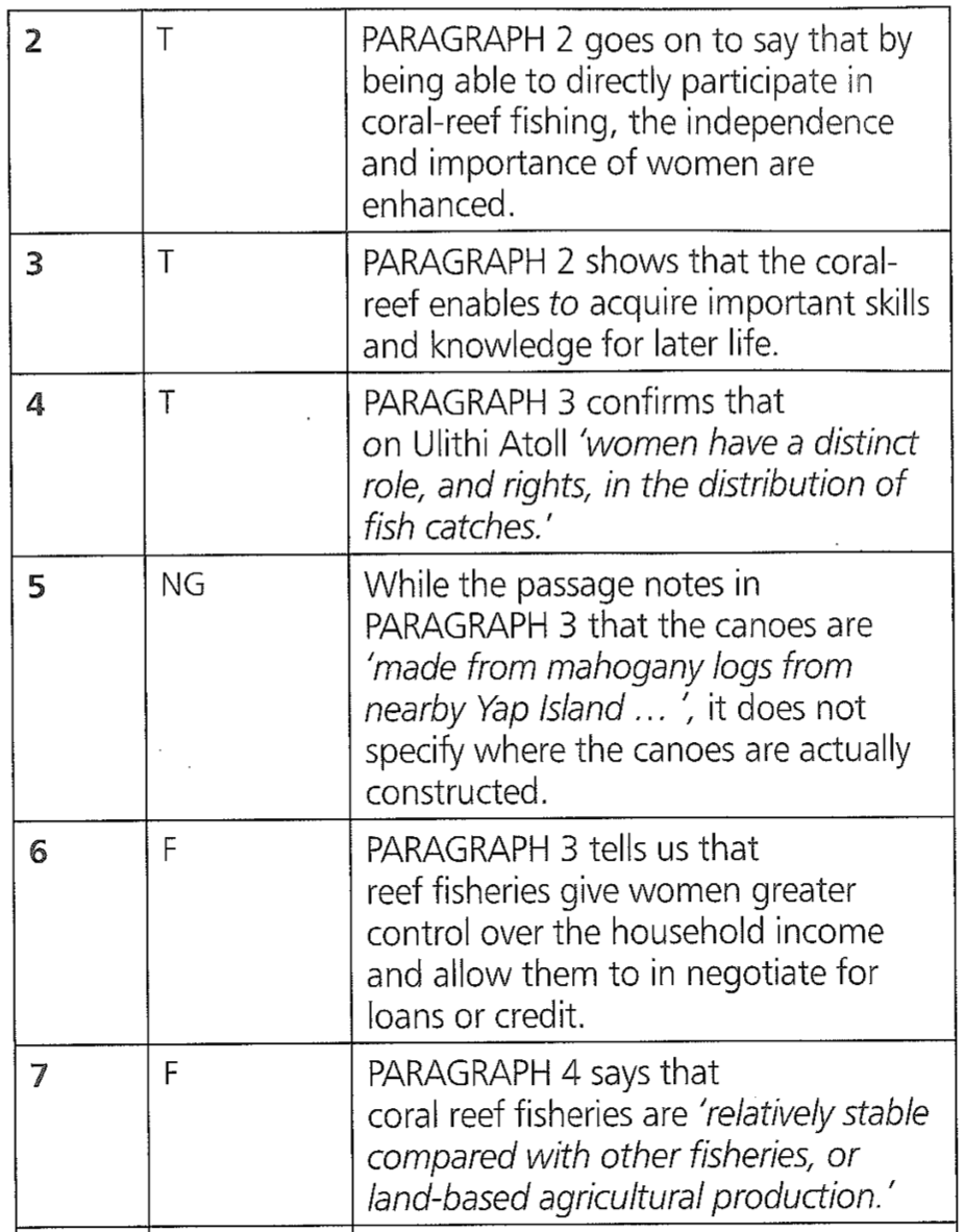 Giải thích chi tiết IELTS Practice Test plus 1 2 3