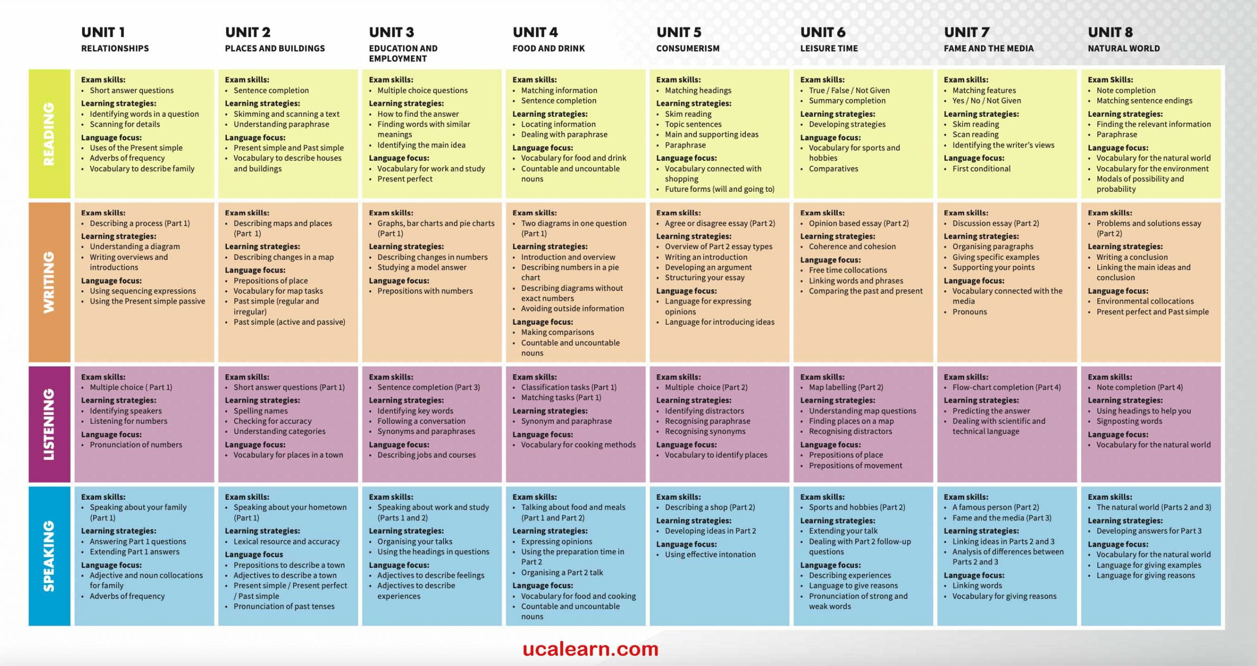 Trọn Bộ Mindset For IELTS level 1 2 3 TOC