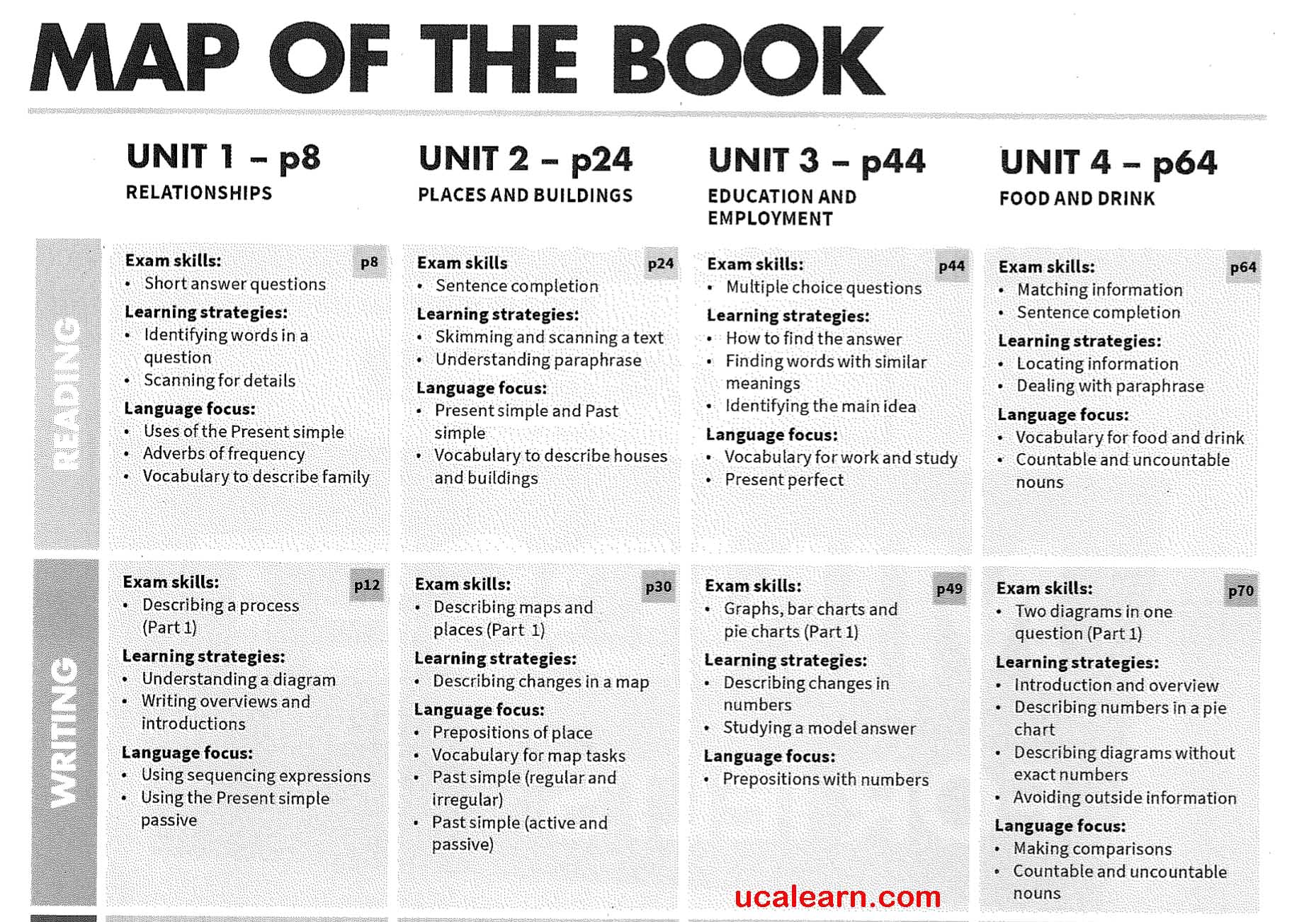 Trọn Bộ Mindset For IELTS level 1 2 3 review