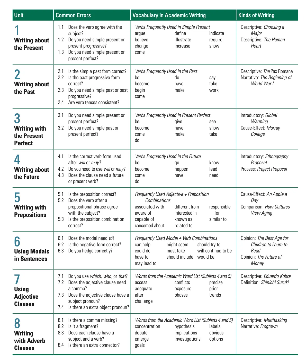 Grammar For Great Writing B PDF Download