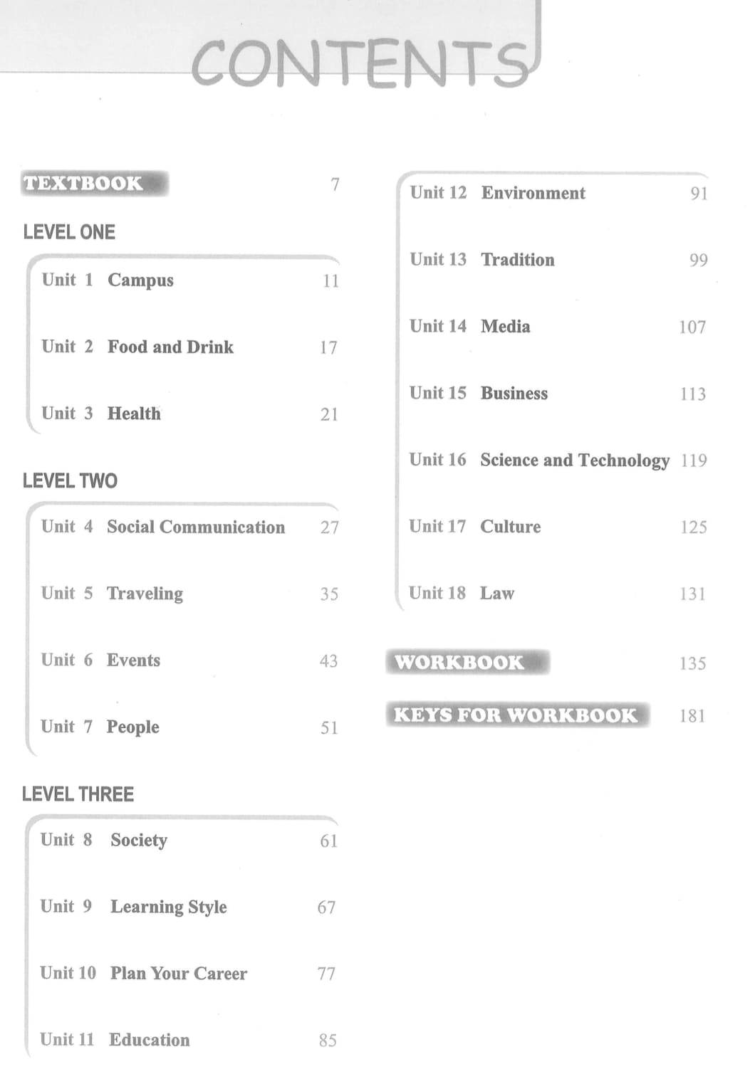 Mục lục sách Essential Writing For IELTS