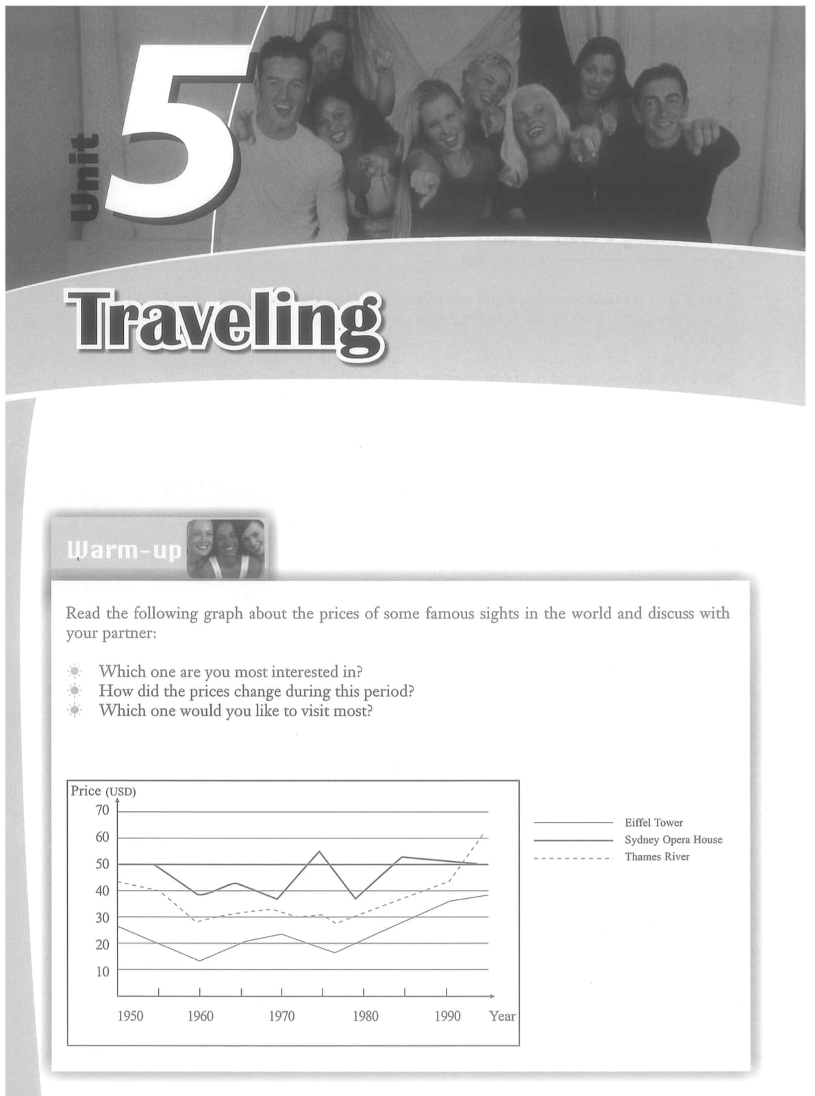 Unit 5 - travlling phần warm-up