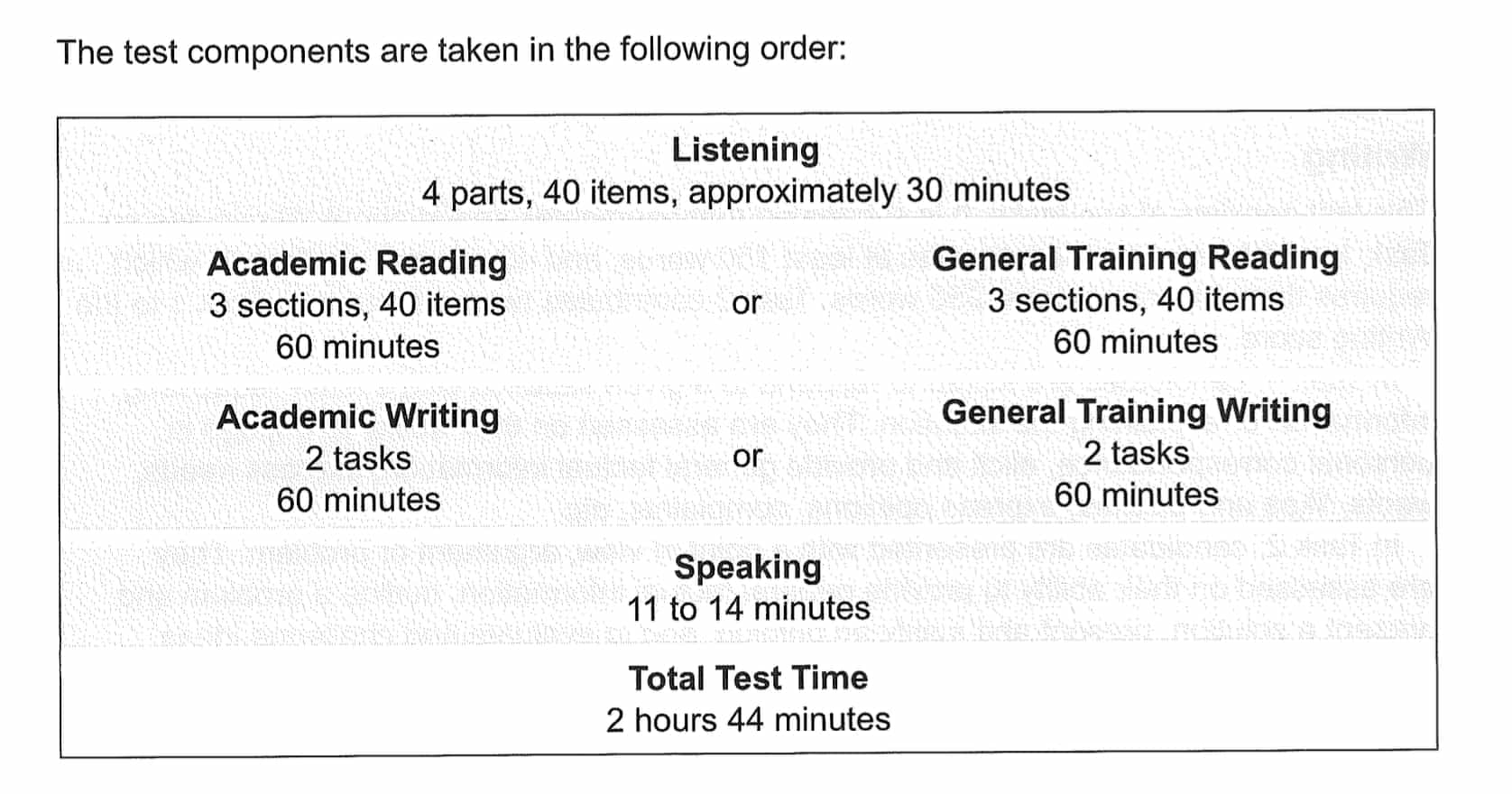 Cấu trúc bài thi - Trọn bộ Cambridge IELTS General Training