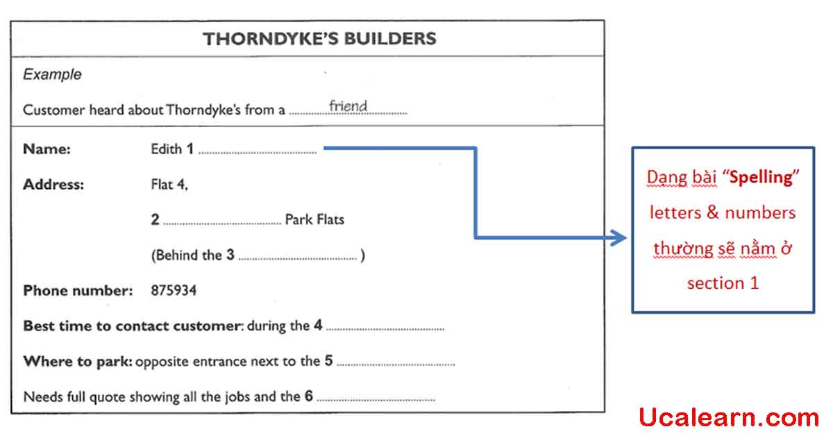 Luyện IELTS Listening theo dạng bài letter and number
