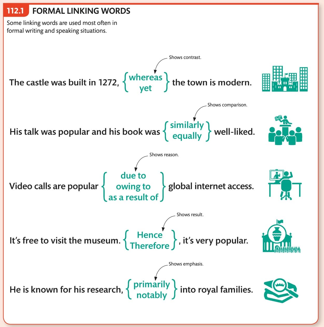 Formal linking words
