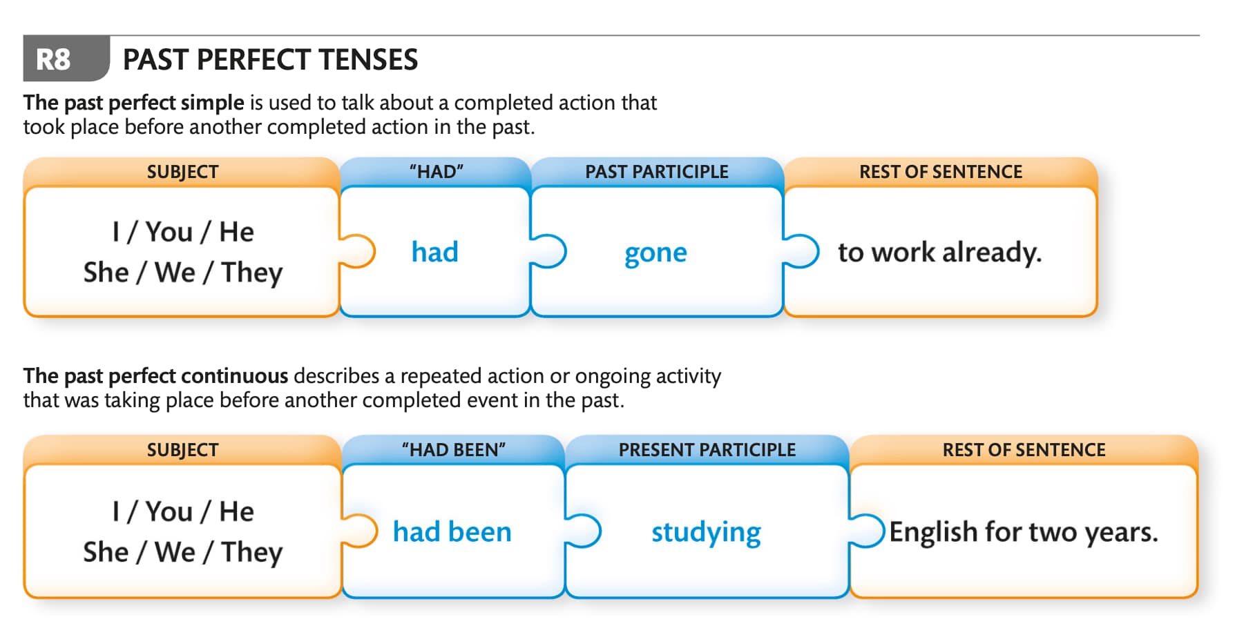 past perfect tenses - english grammar guide pdf