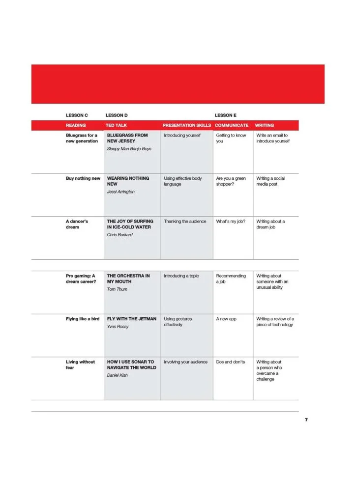 Keynote 1 Student's Book PDF 6