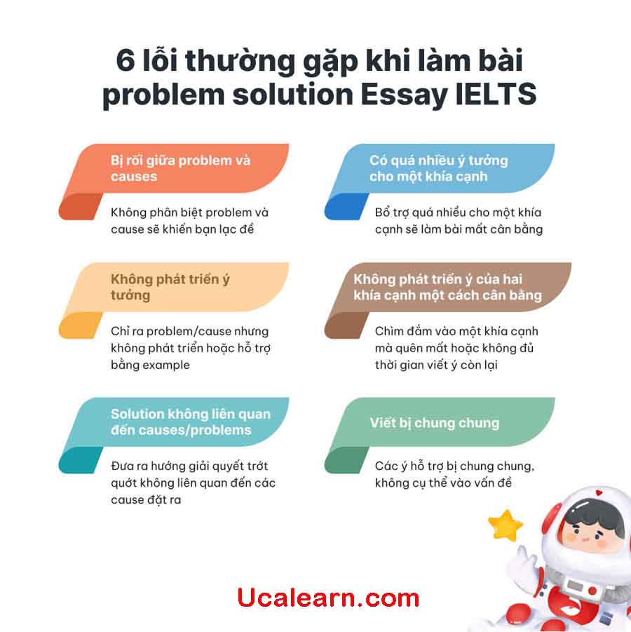 Lỗi thường gặp dạng bài solution essay