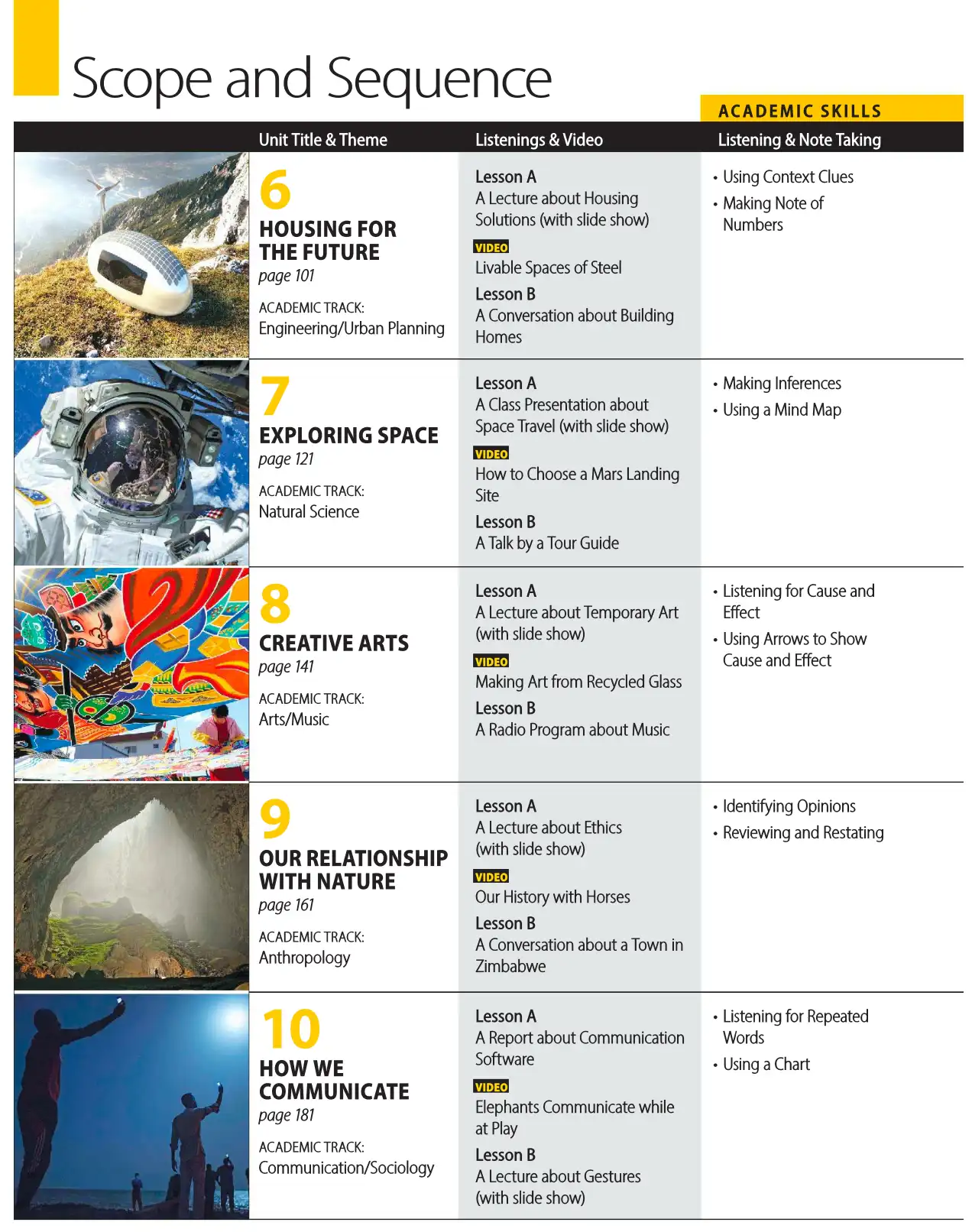Pathways 1 Listening, Speaking, and Critical Thinking Student's book PDF