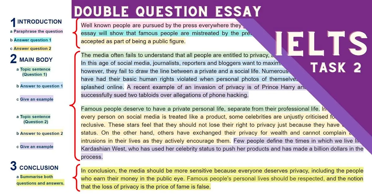 bài mẫu band cao dạng bài Two-Part Question Essay samples