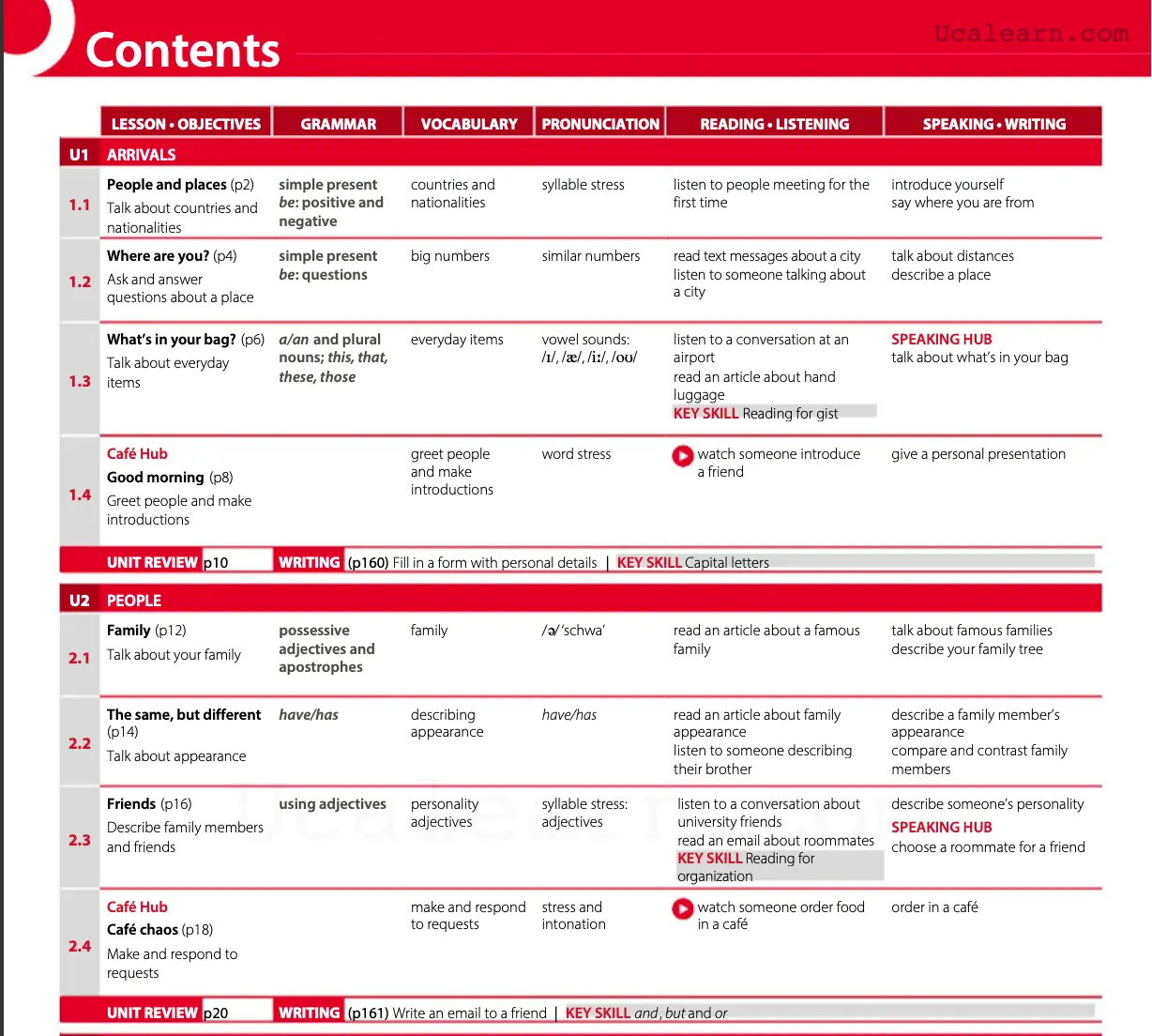 American Language Hub Level 1 student's book PDF