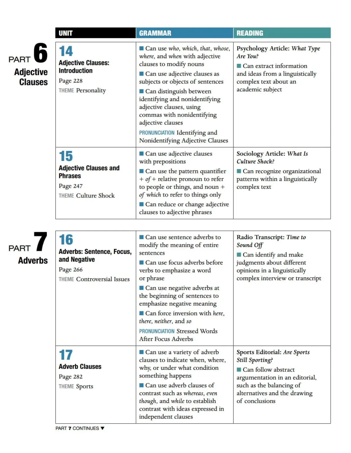 Focus on Grammar 5 (5th edition) student's book PDF
