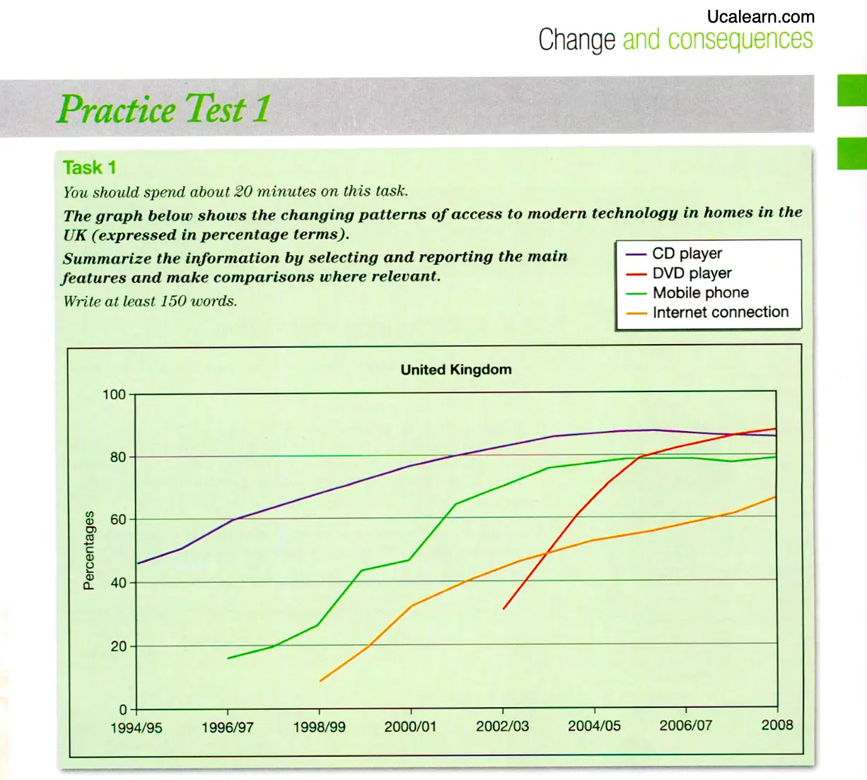 Improve Your Skills Writing For IELTS 4.5-6.0 student's book PDF
