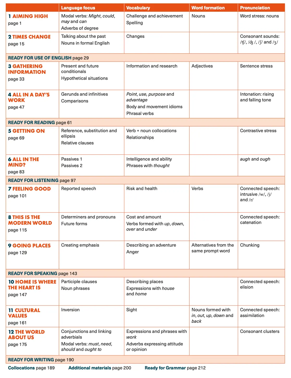 Ready For C1 Advanced student book PDF 4th Edition