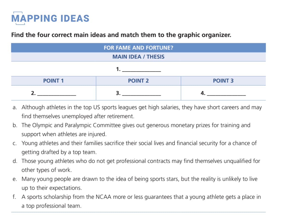 Mapping Ideas - On Point 2nd