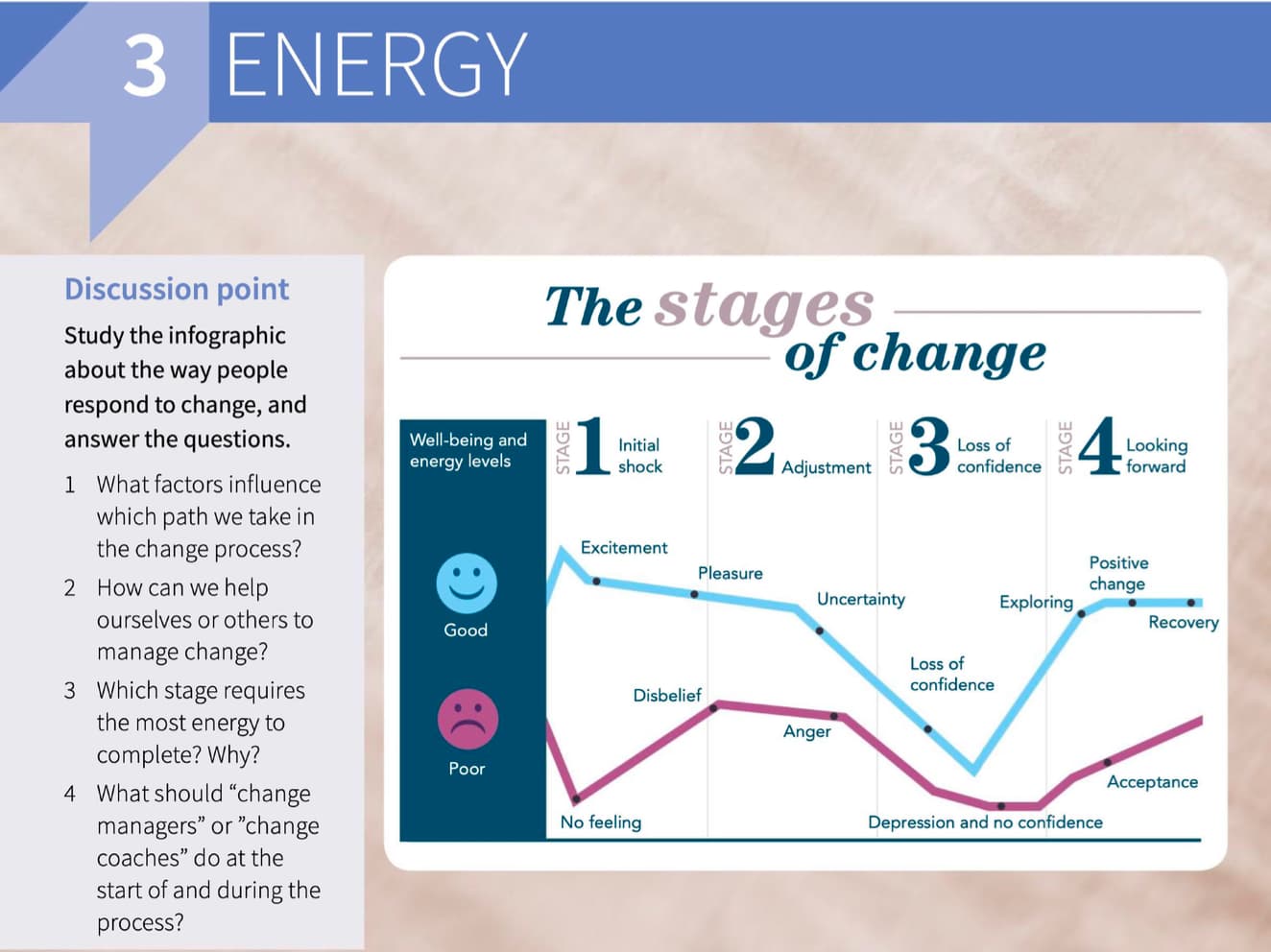 Skillful Listening & Speaking Student book with answer key, audio download