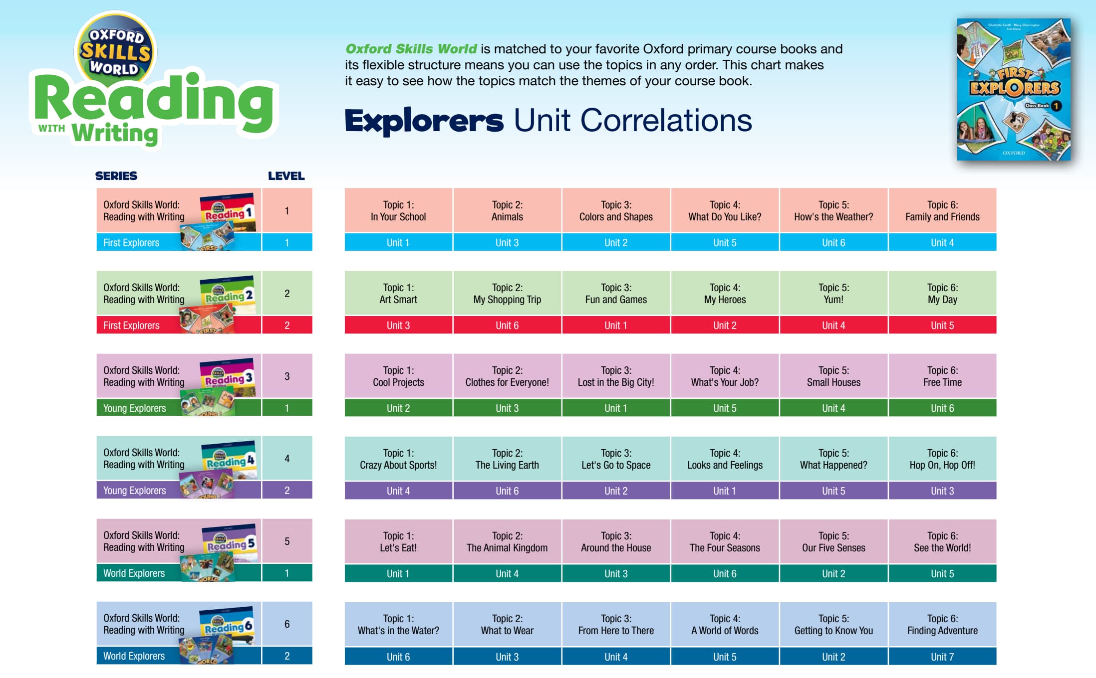 Reading with Writing Explorers Correlations