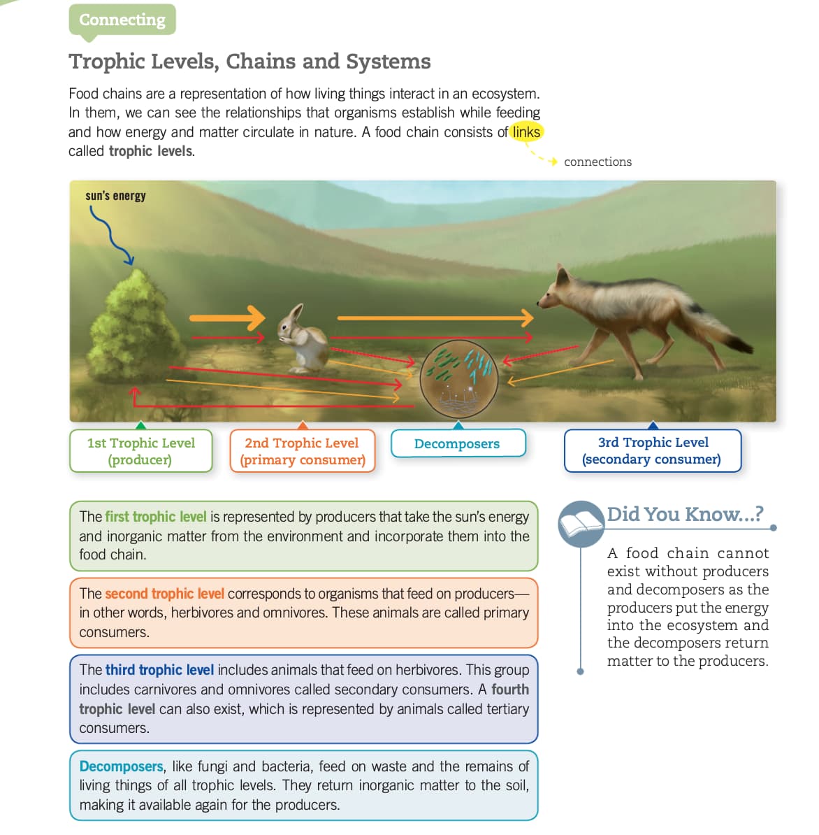 pathway to science video download